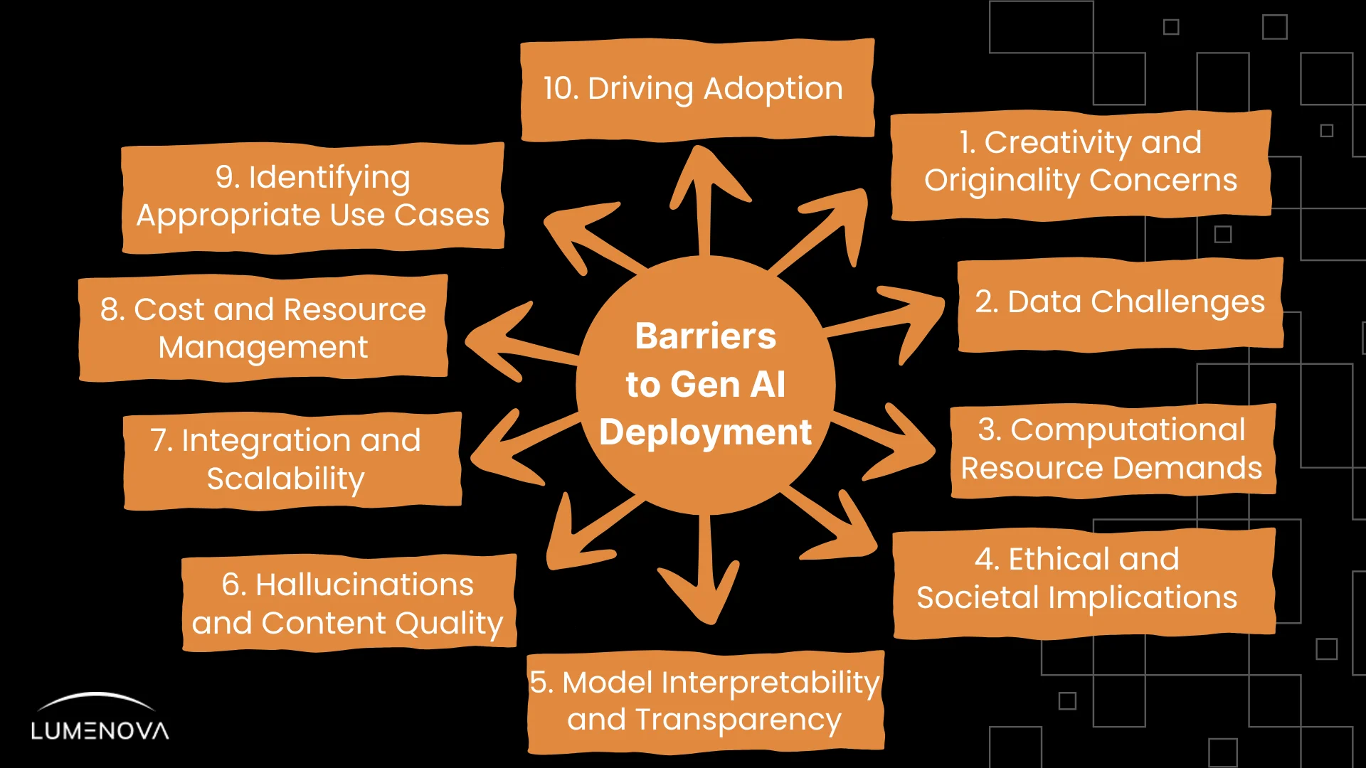 gen-ai-deployment