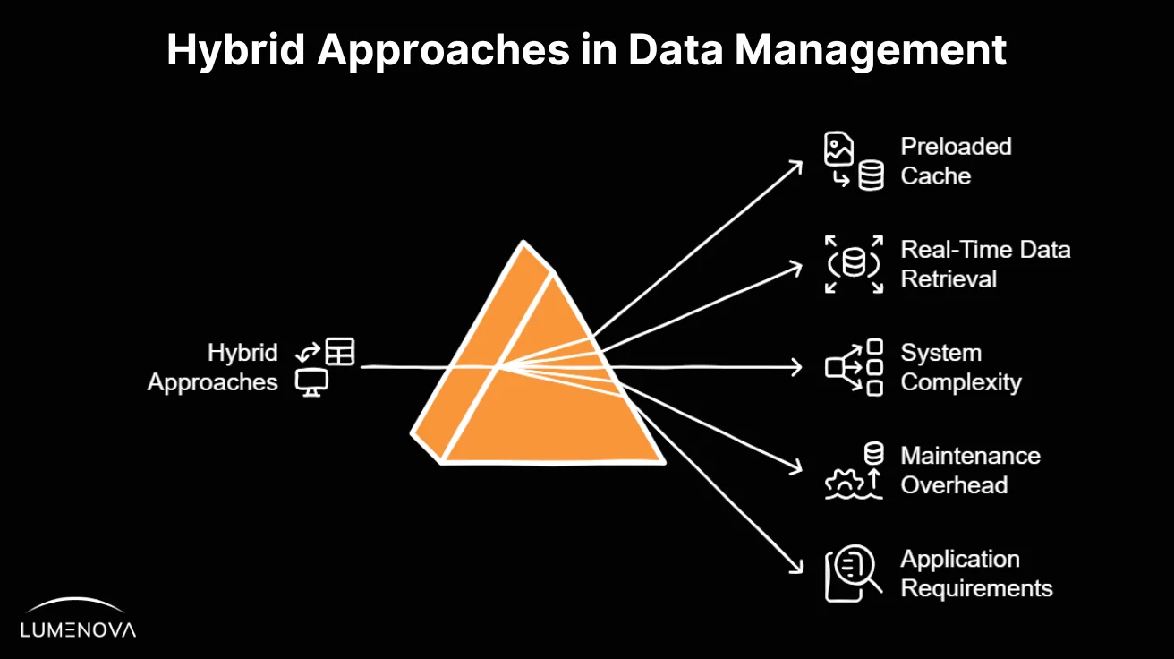 hybrid-approaches