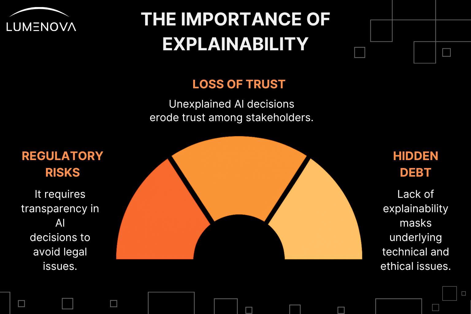 importance-of-explainable-ai
