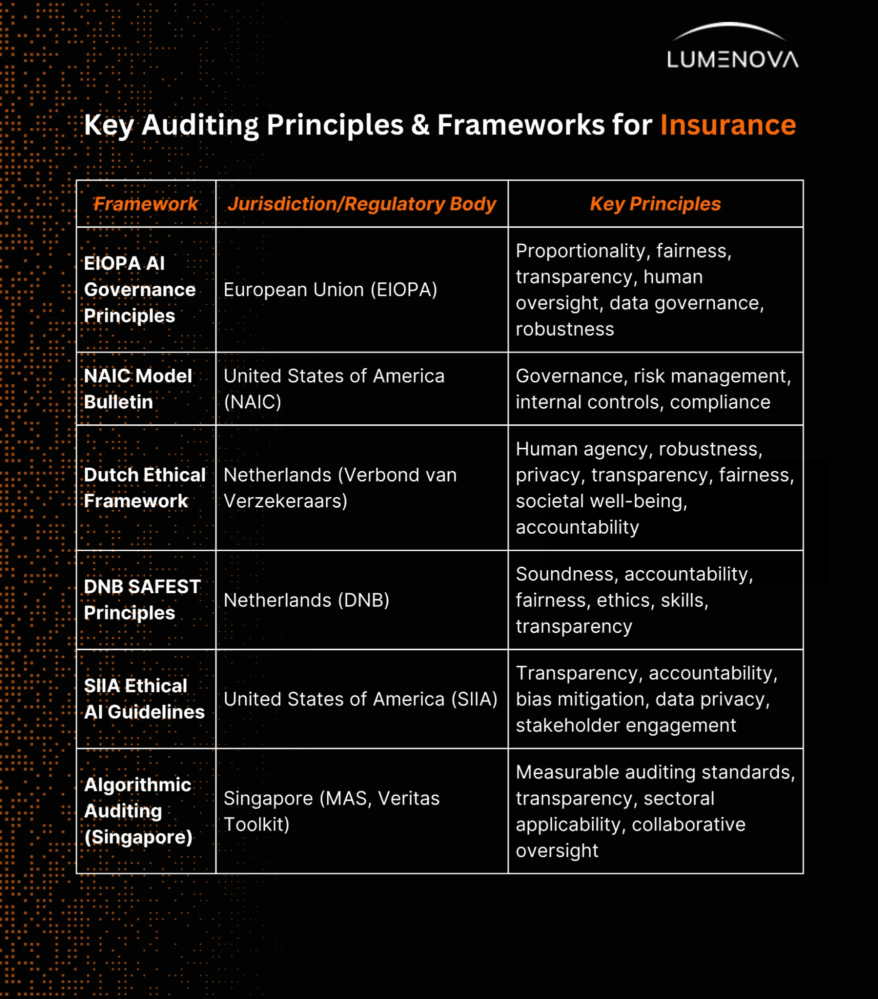 key-auditing-principles-insurance