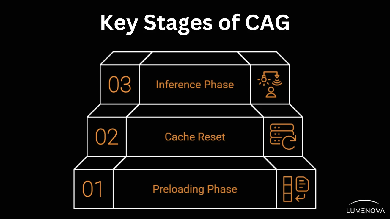 key-stages