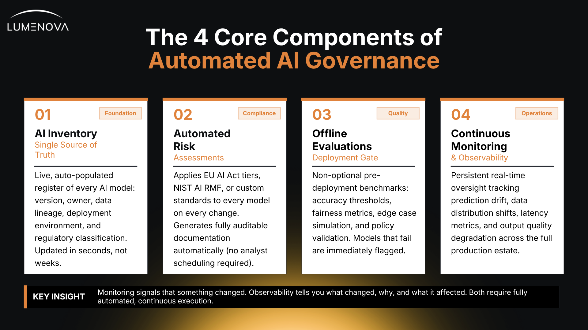 lumenova_4_components.pptx