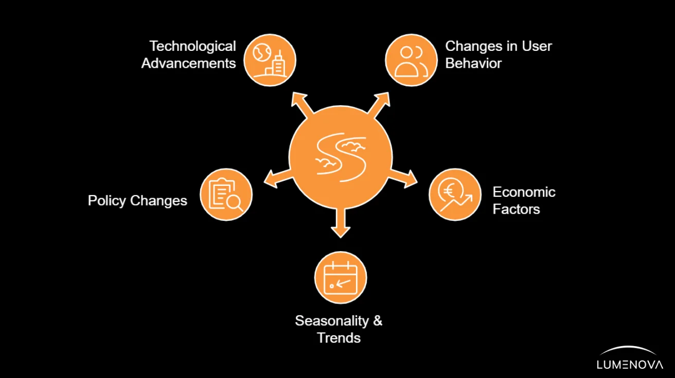 ml-model-drift-data-model-drift-causes