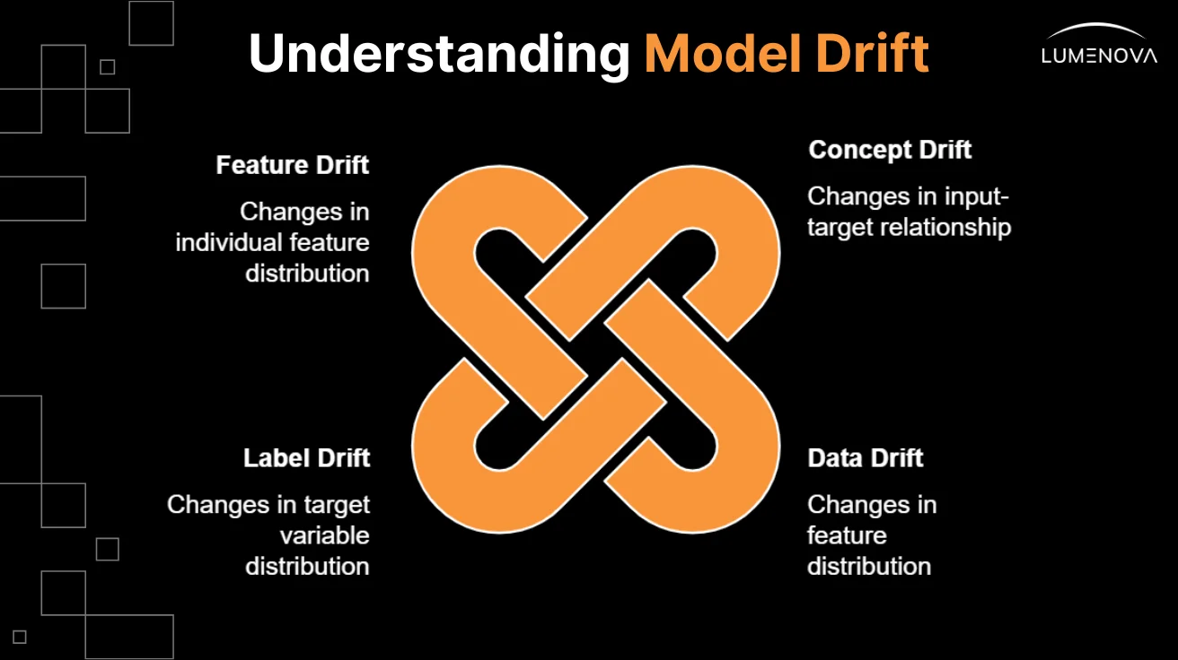 model-drift-understanding-ai