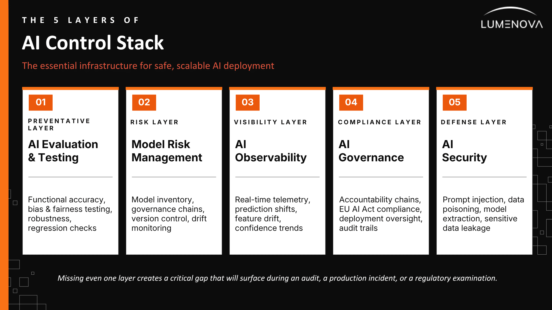 naic_map_orange_v2_lumenova.pptx