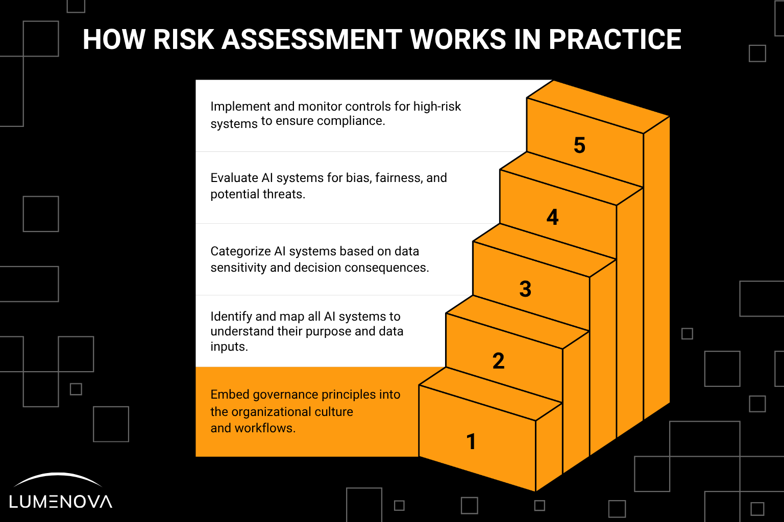 nist-ai-rmf-ai-risk-assessment