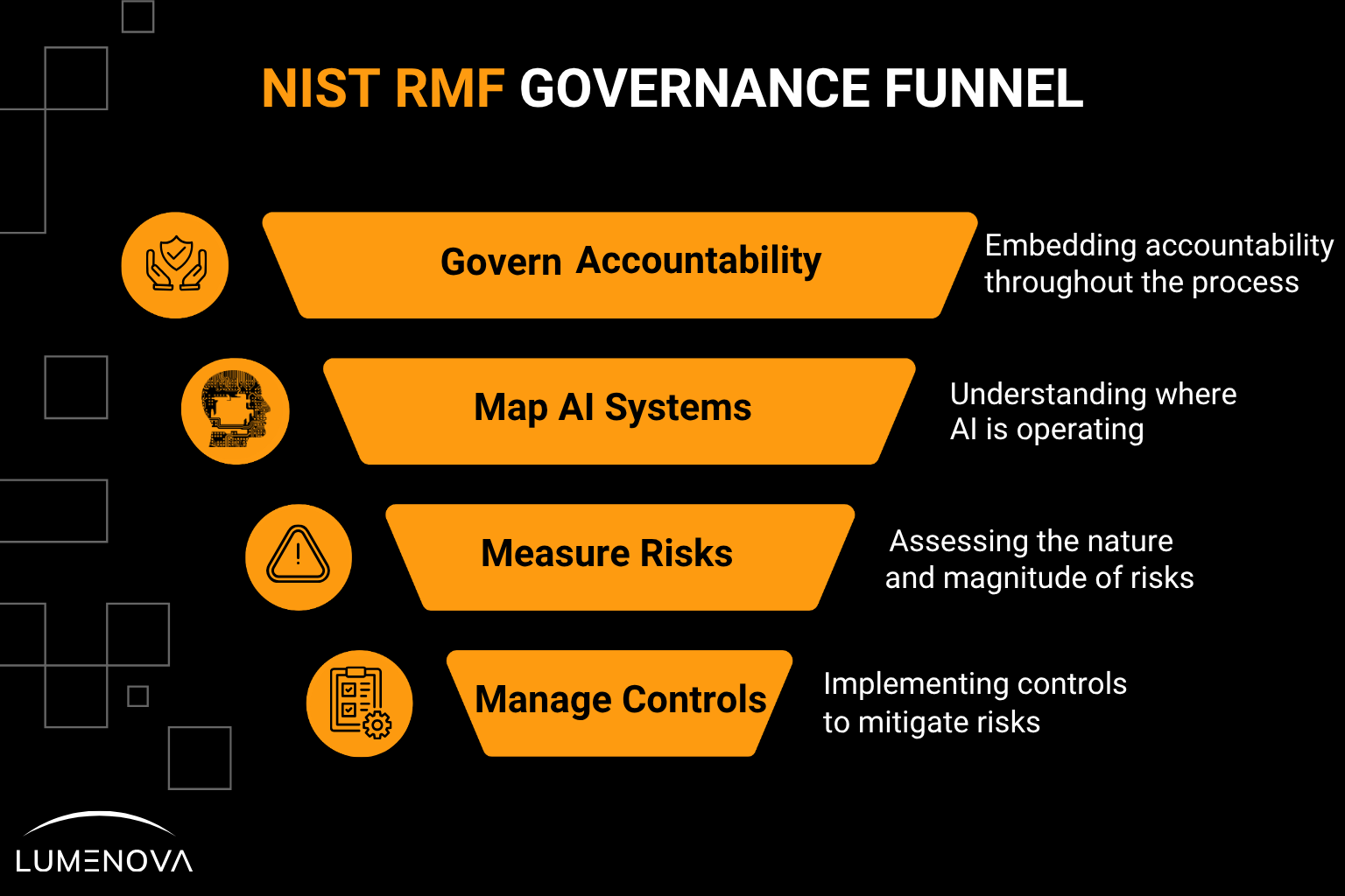 nist-ai-rmf-four-core-functions