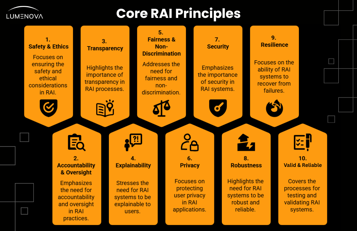 principles-of-responsible-ai-1