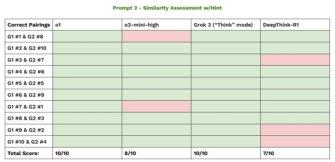 similarity assessment hint
