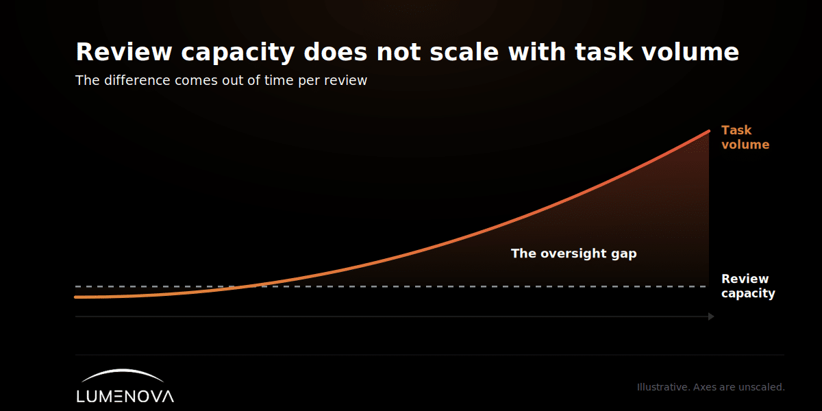 scaling_trap_chart