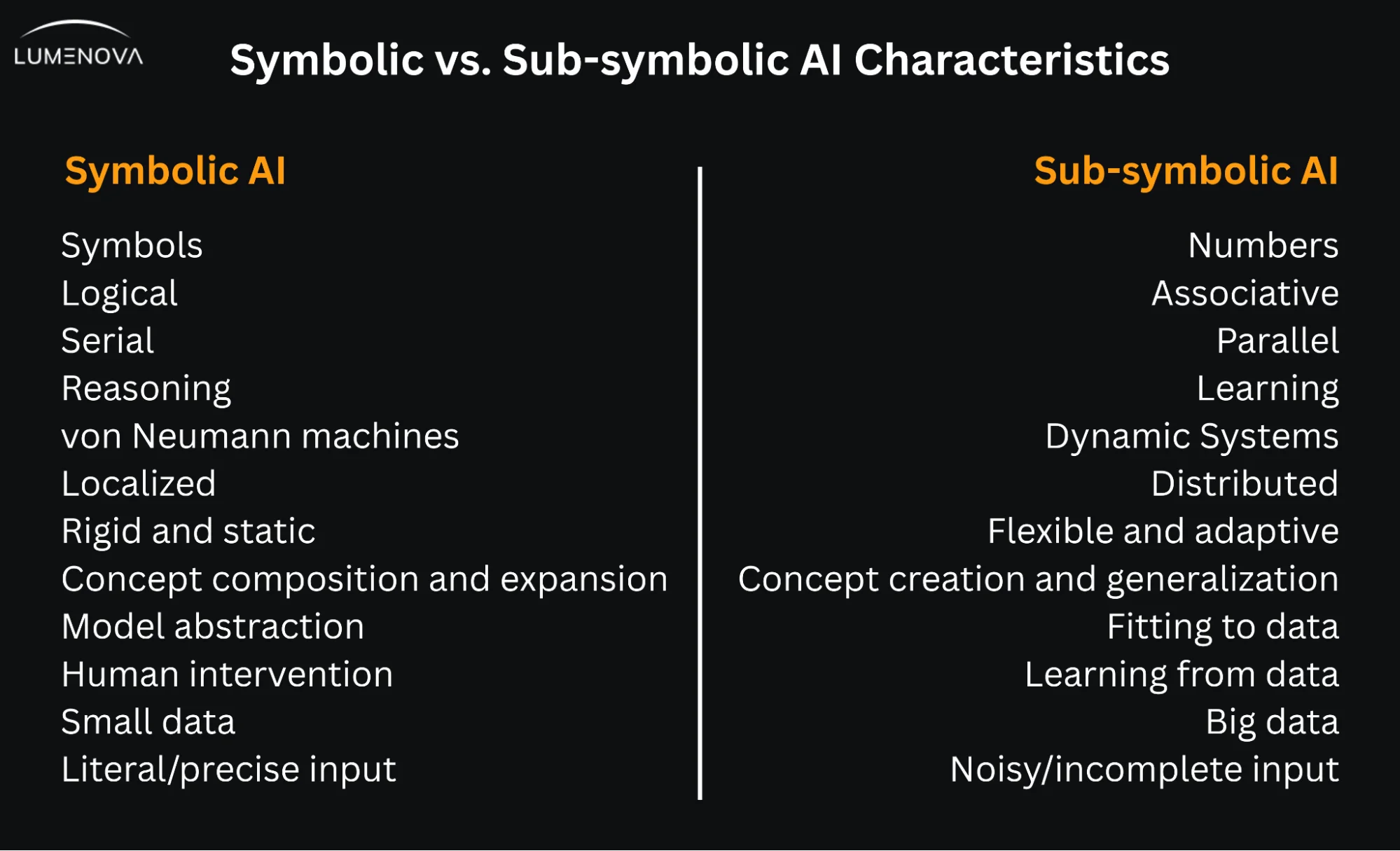 symbolic and connectionist ai