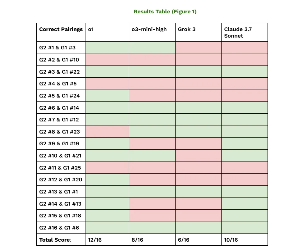 results table