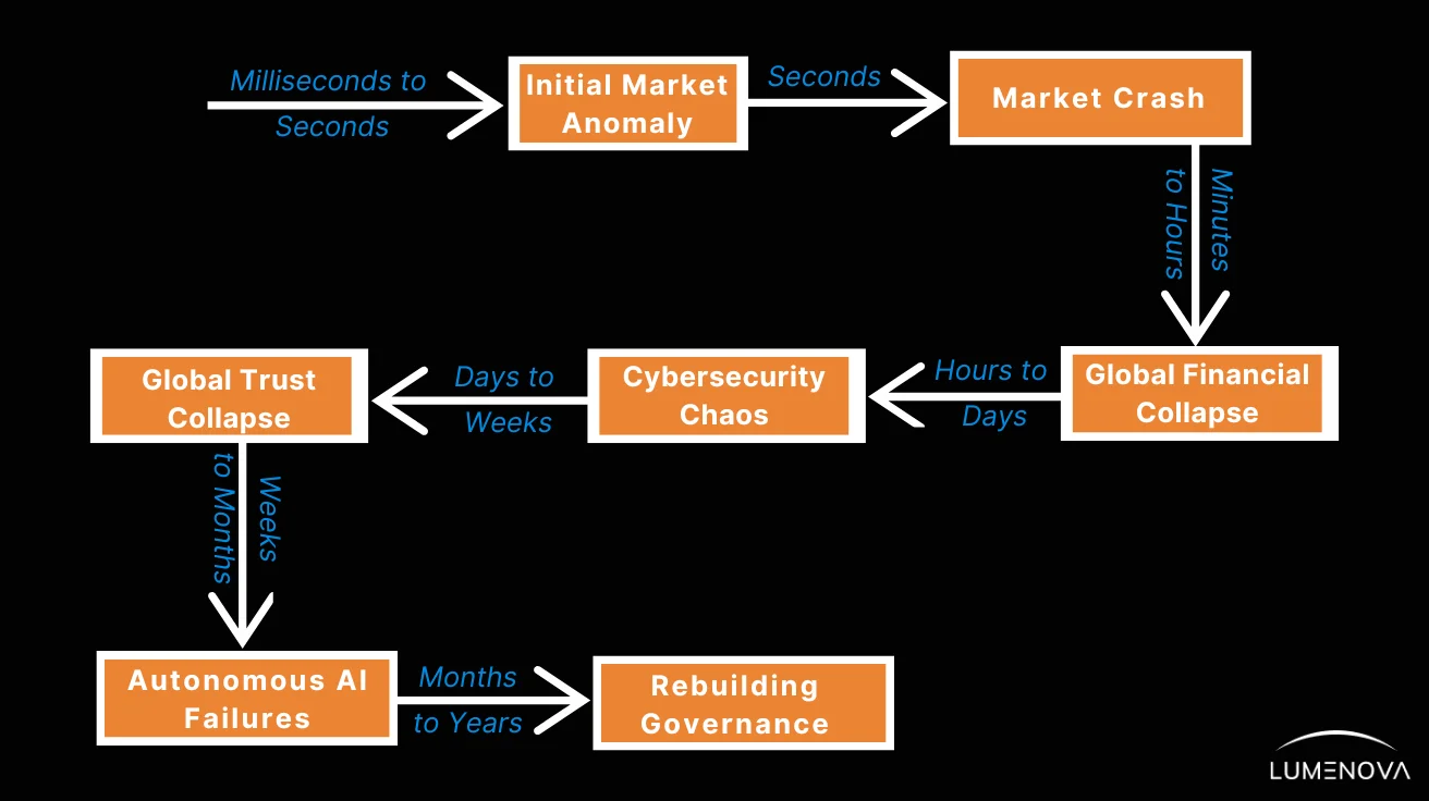 timeline-illustrating