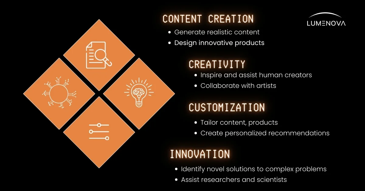 what-generative-ai-can-do