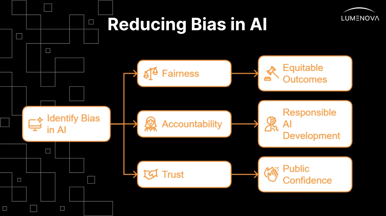 what is algorithmic bias