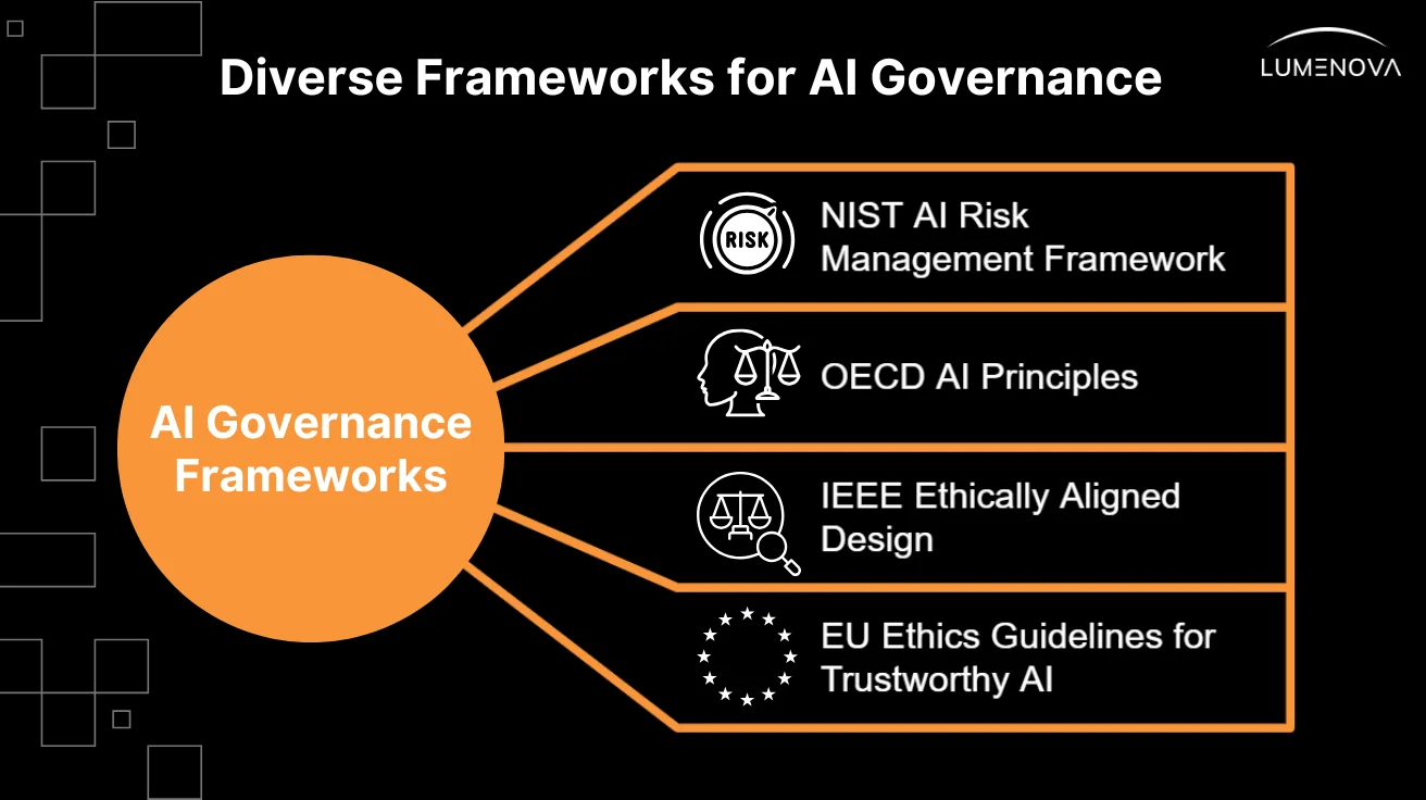 what is an ai governance framework