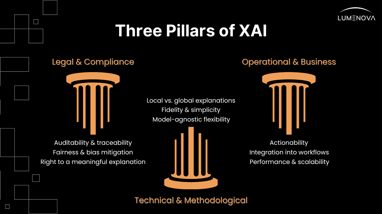 xai-enterprise-ai-governance-visual